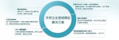 外贸网站建设提升用户体验的四步曲