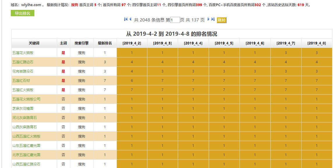石材销售网站关键词优化排名案例