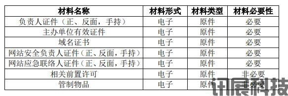全国互联网安全管理服务平台 -网站备案办事指南