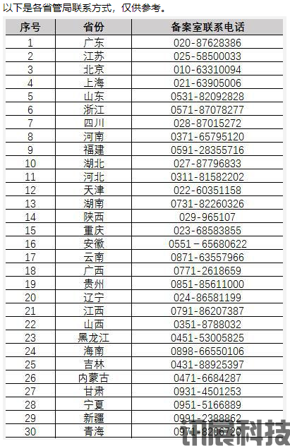 如何注销已经备案的域名?