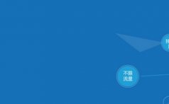 网站备案注意事项?如何进行网站ICP备案?